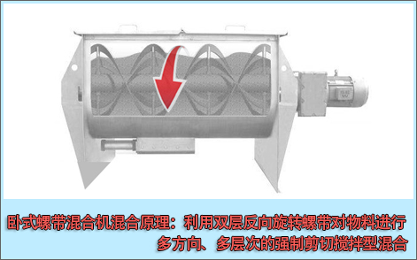 卧式螺带混合机工作原理