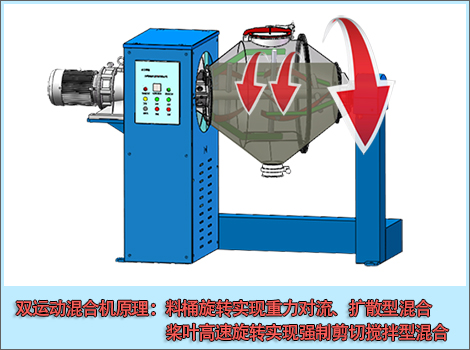 高效双运动混合设备工作原理