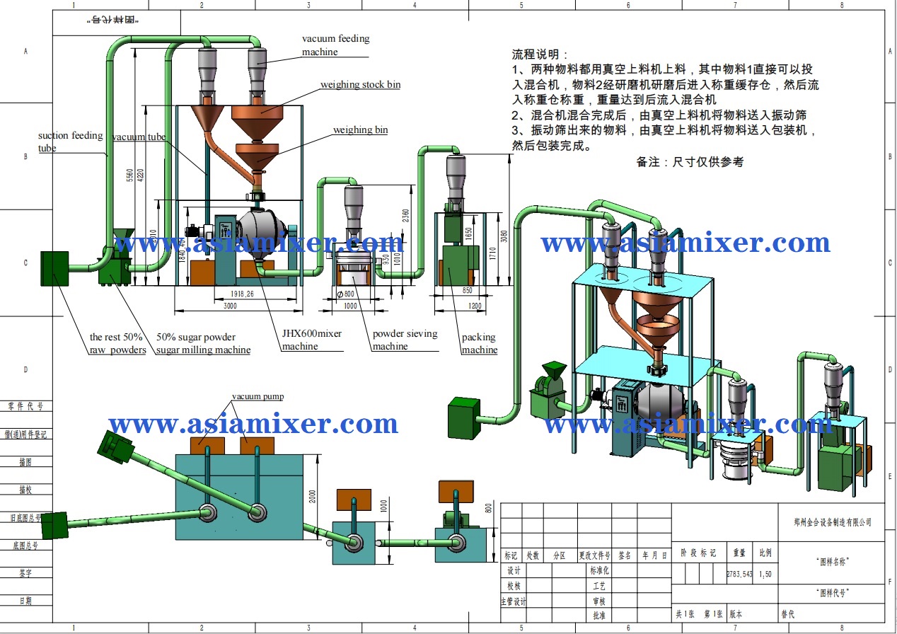自动化生产线-自动化混合生产线-郑州金合设备